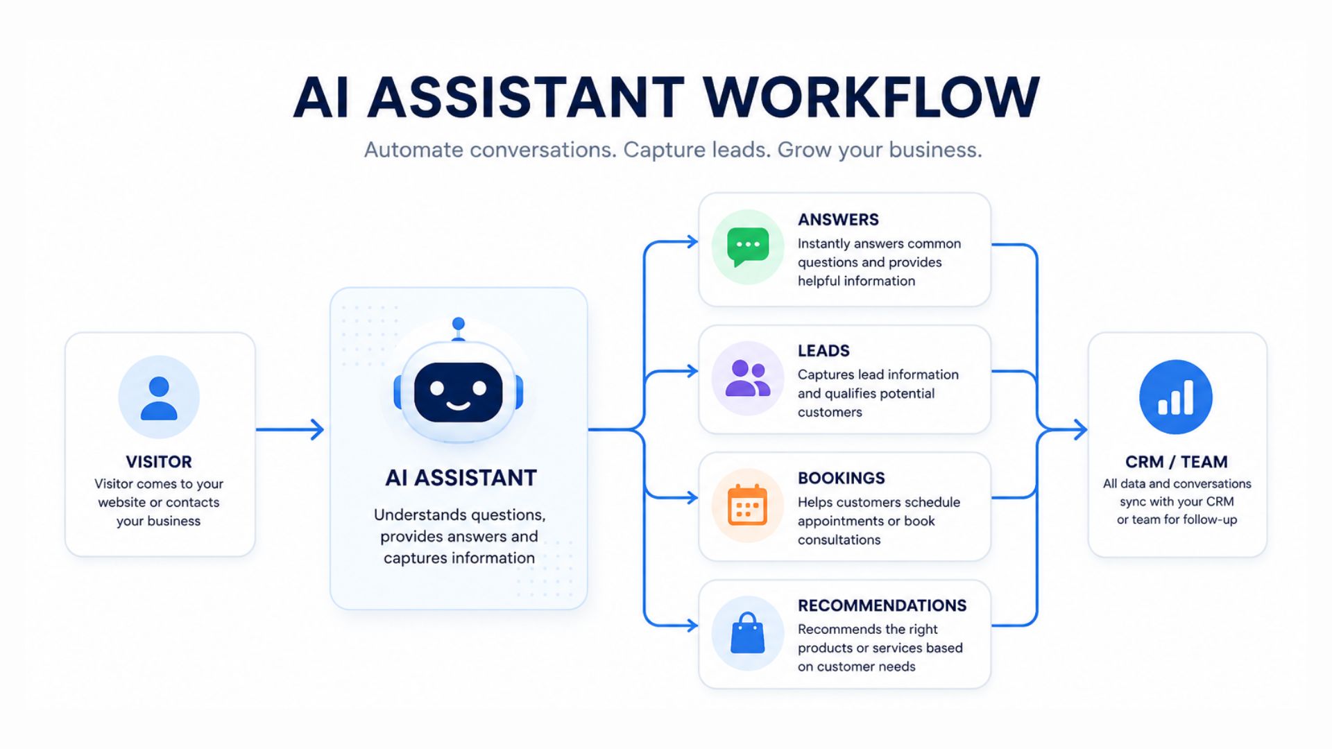 ai-3